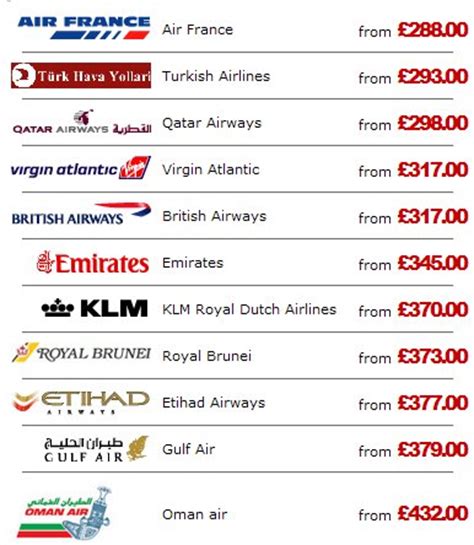 flight charges for dubai